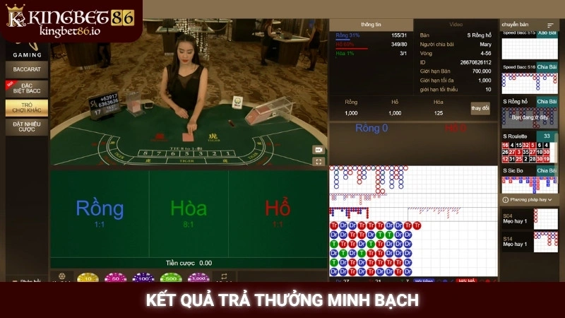 Kết quả trả thưởng minh bạch